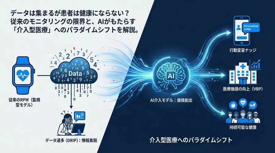 遠隔患者モニタリングの死角：データ収集を「医療価値」に変えるAI介入モデルの構築論