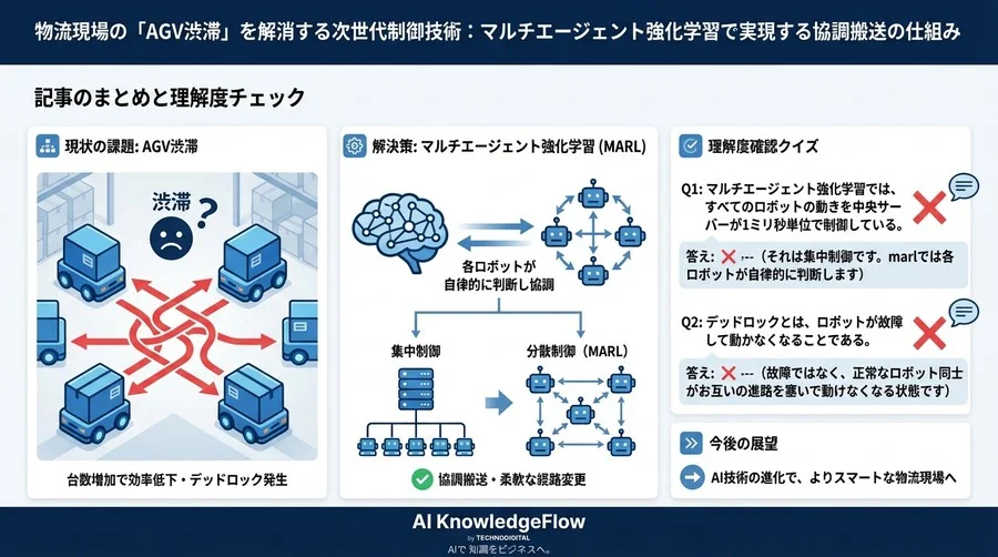 物流現場の「AGV渋滞」を解消する次世代制御技術：マルチエージェント強化学習で実現する協調搬送の仕組み - Conclusion Image