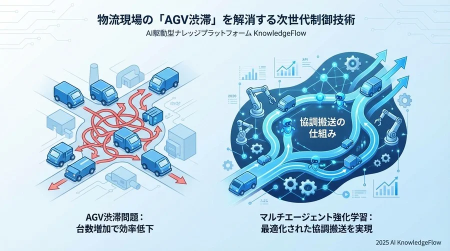 【STEP 1】現場の動きを理解する「搬送・制御」基本用語 - Section Image