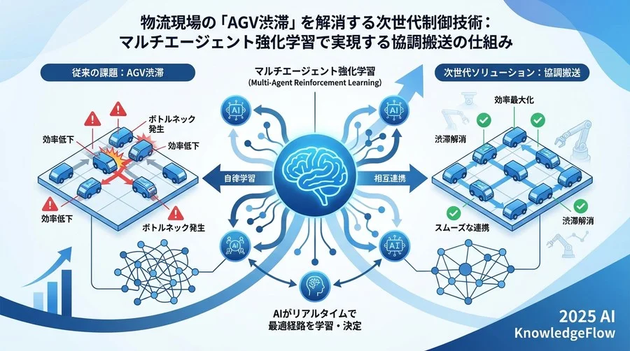 【STEP 3】複数台の連携を司る「マルチエージェント」専門用語 - Section Image
