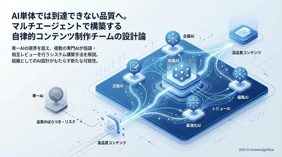なぜ「単体プロンプト」ではなく「チーム」なのか - Section Image