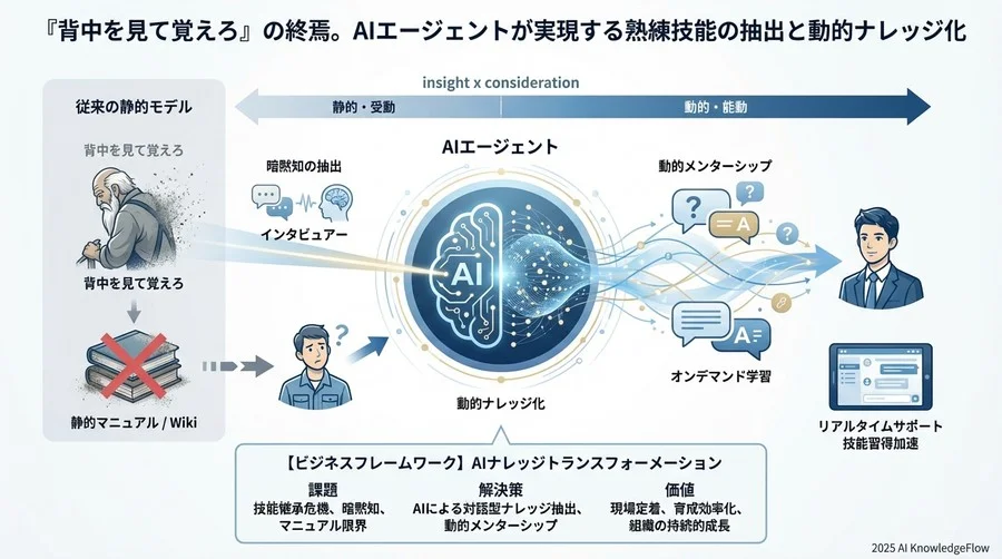 Q3: 導入の壁となる「職人のプライド」と組織文化 - Section Image 3