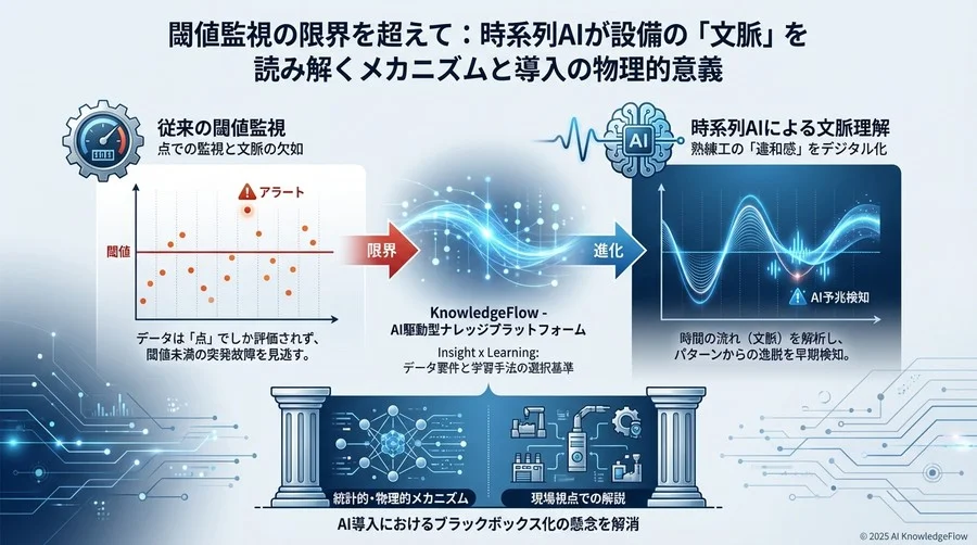 技術的アプローチの分岐点：教師あり学習か、教師なし学習か - Section Image