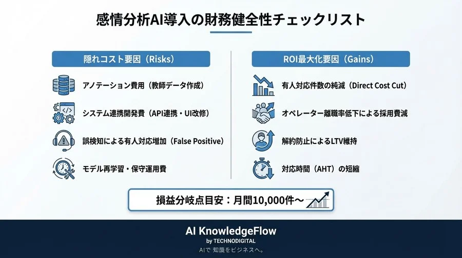 感情分析AI×FAQのROI徹底解剖：不満検知によるコスト変動と損益分岐点の真実 - Conclusion Image