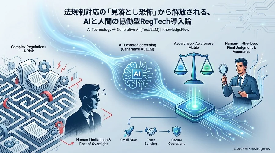 なぜ今、人力だけの法規制対応が「最大のリスク」なのか - Section Image