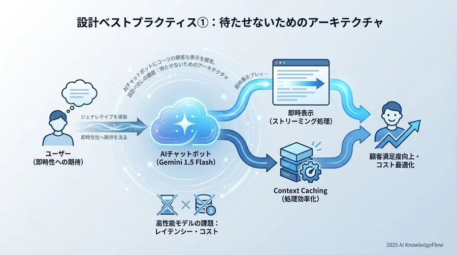 設計ベストプラクティス①：待たせないためのアーキテクチャ - Section Image