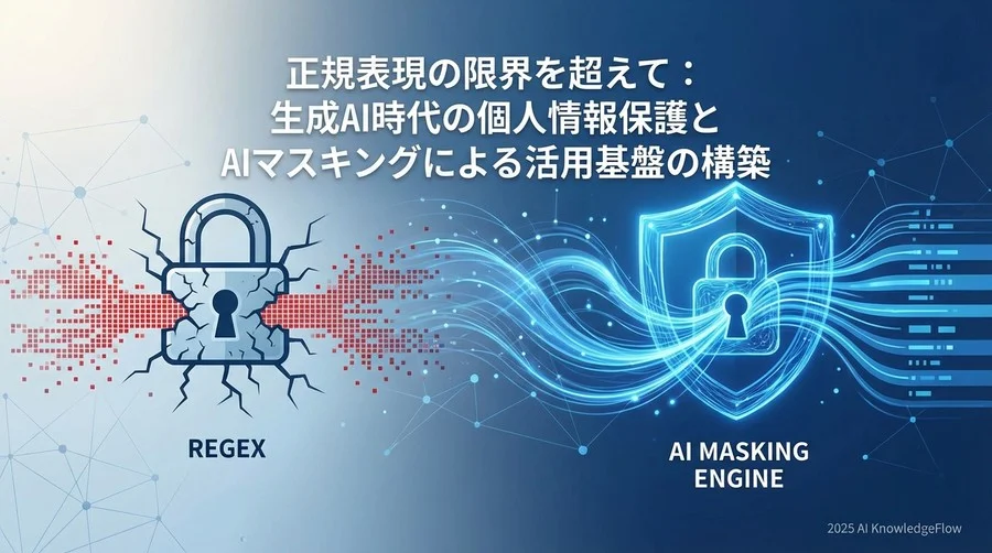 誤解①：「正規表現（Regex）で個人情報は十分に特定できる」 - Section Image