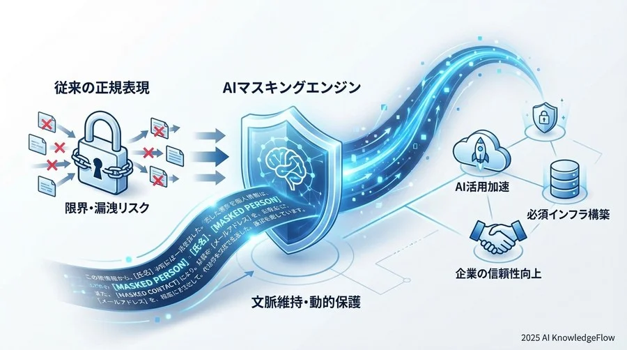 誤解③：「専用エンジンの導入は大規模なシステム改修が必要だ」 - Section Image 3