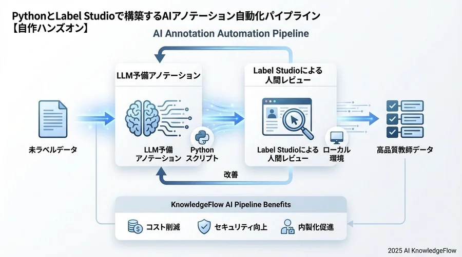 インポート用ファイルの保存 - Section Image 3