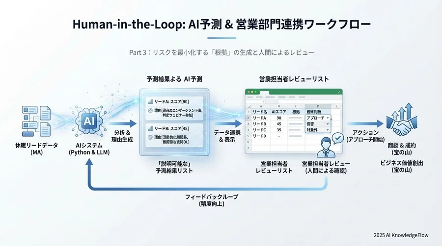 Part 3：リスクを最小化する「根拠」の生成と人間によるレビュー - Section Image 3