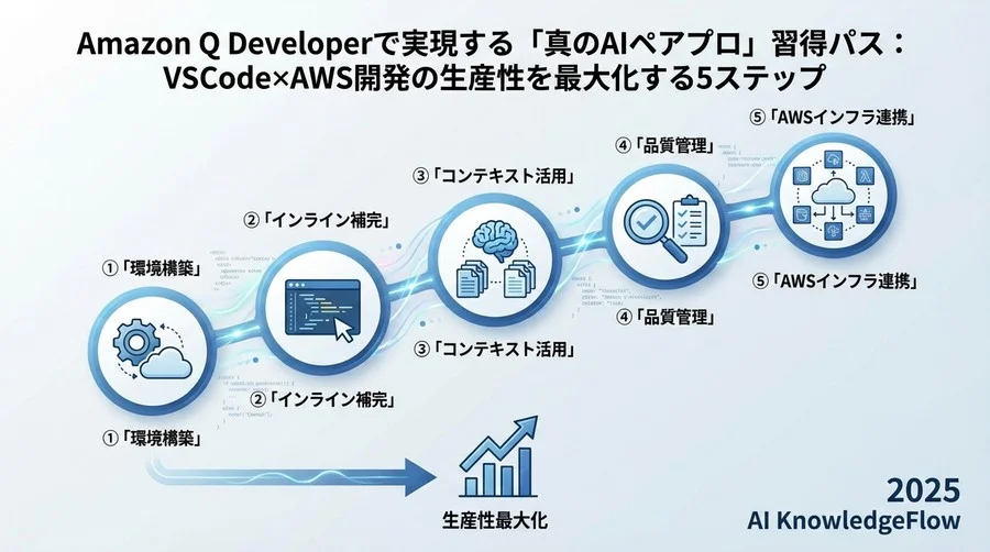 Step 1：【基礎】インライン補完とチャットの使い分け - Section Image