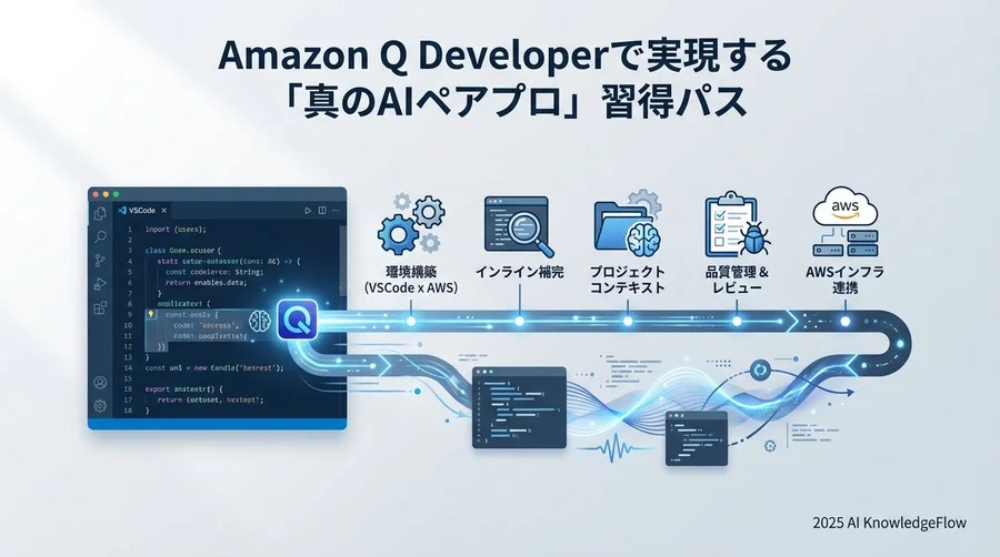 Step 2：【実践】Workspaceコンテキストを活用した機能実装 - Section Image
