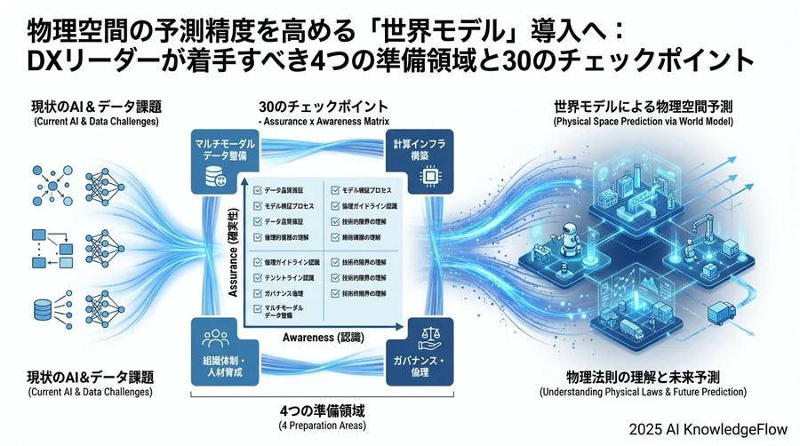 Check 3: インフラと計算リソースの試算 - Section Image 3