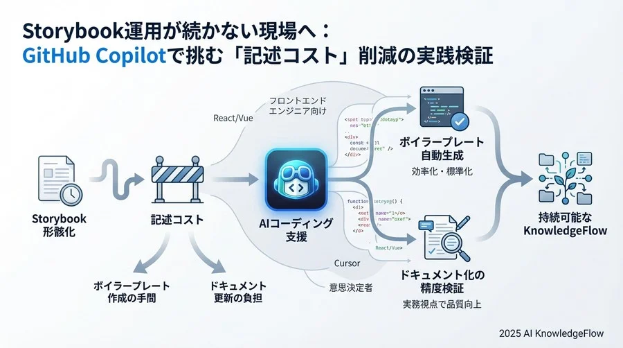 実践レビュー2：ドキュメント化（Autodocs）支援の実力 - Section Image 3