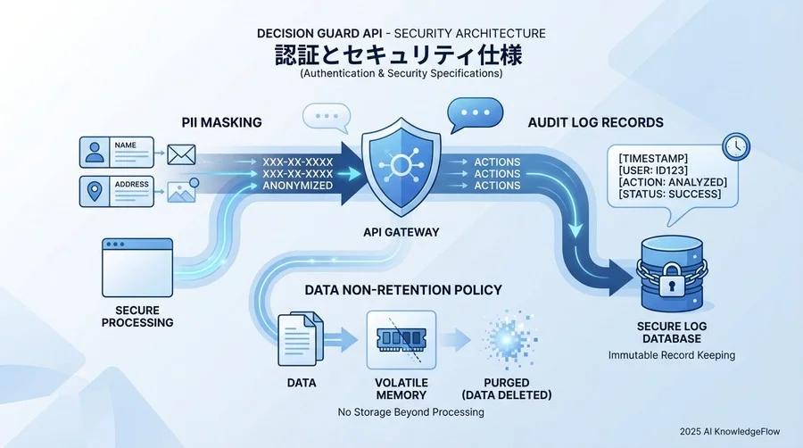 2. 認証とセキュリティ仕様 - Section Image