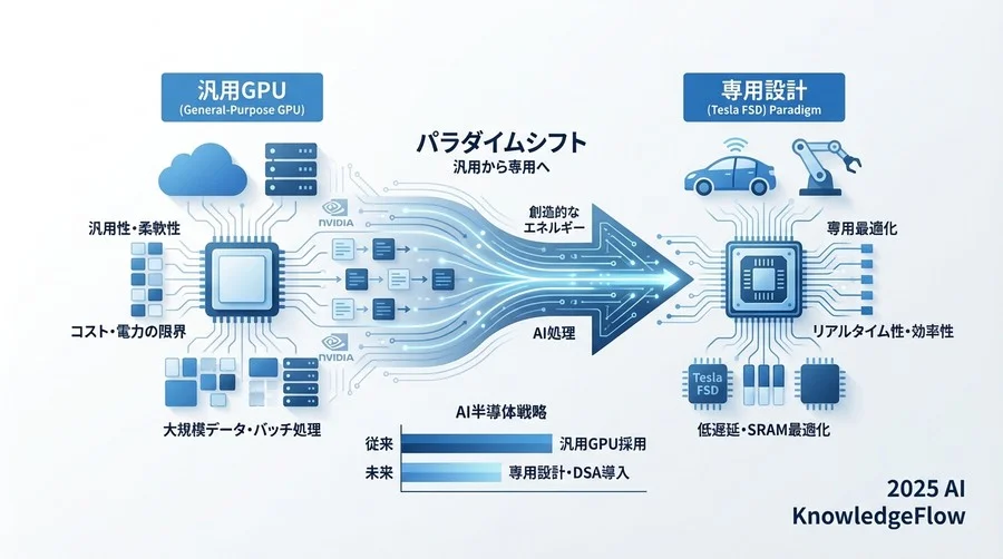 長期的ビジョン：AIとハードウェアの共進化 - Section Image 3