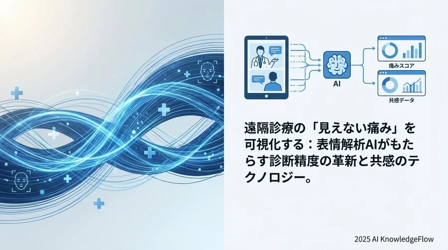 表情は嘘をつかない：FACS理論とAI解析の融合 - Section Image