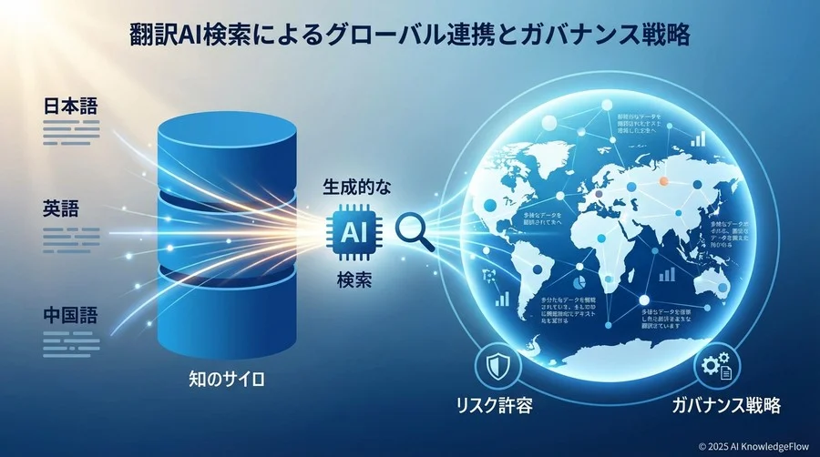 グローバル連携を阻む「見えない壁」の正体 - Section Image