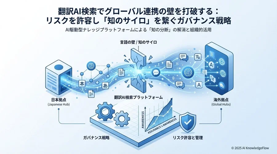 現代のAI技術はリスクをどう「緩和」しているか - Section Image