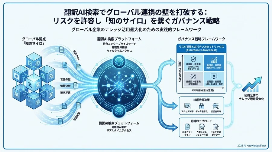 「ゼロリスク」を目指さない現実的な運用ガバナンス - Section Image 3