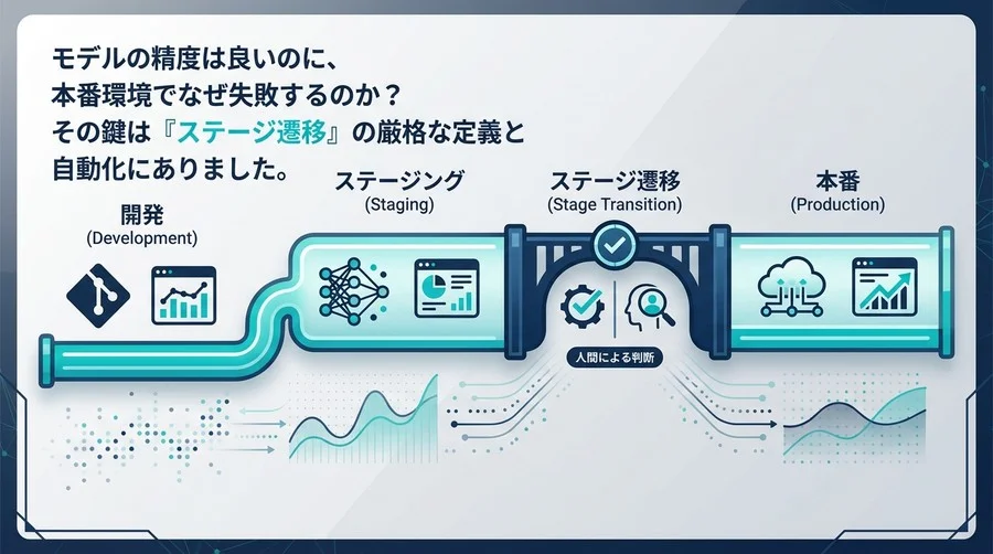 モデルデプロイの失敗を防ぐ「ステージ遷移」起点のCI/CD設計論【MLOpsの現場から】