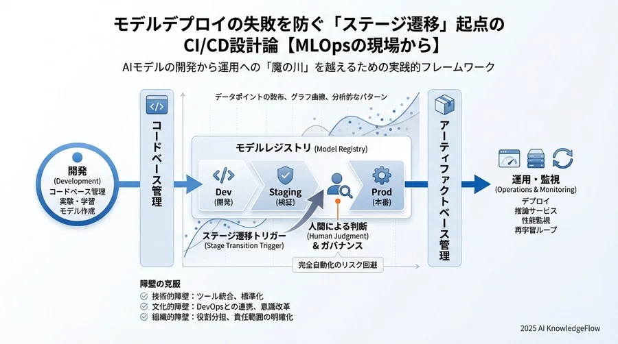 Q3: 既存システムからの移行・導入における「3つの壁」 - Section Image 3