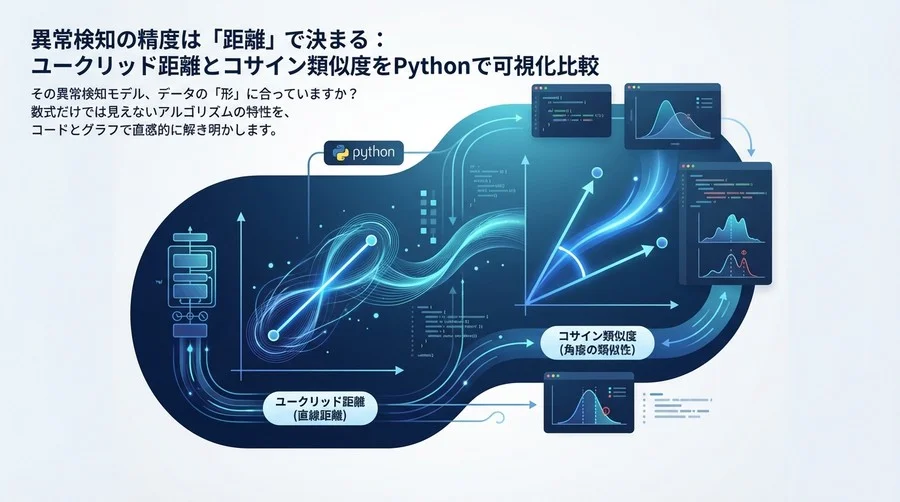 異常検知の精度は「距離」で決まる：ユークリッド距離とコサイン類似度をPythonで可視化比較