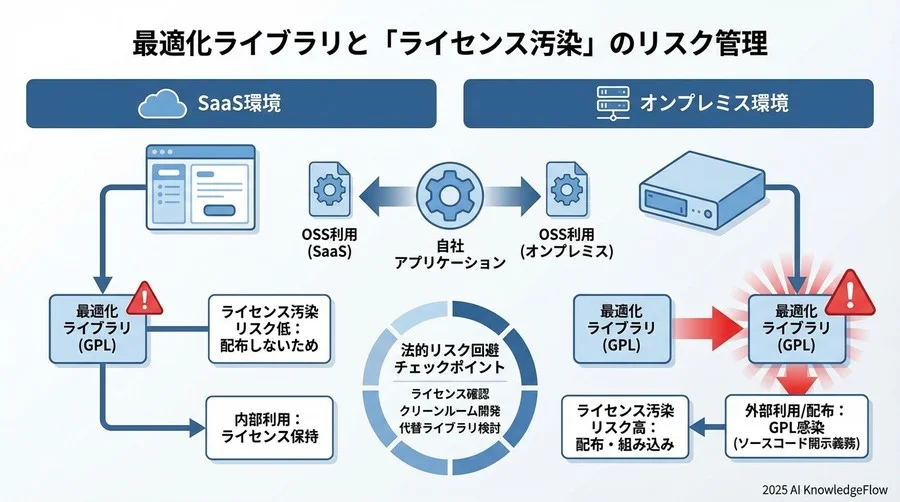 生成物の権利保護と企業責任の所在 - Section Image 3