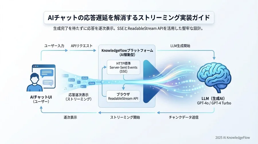 4. UI/UX実装リファレンス：逐次レンダリングの最適化 - Section Image 3