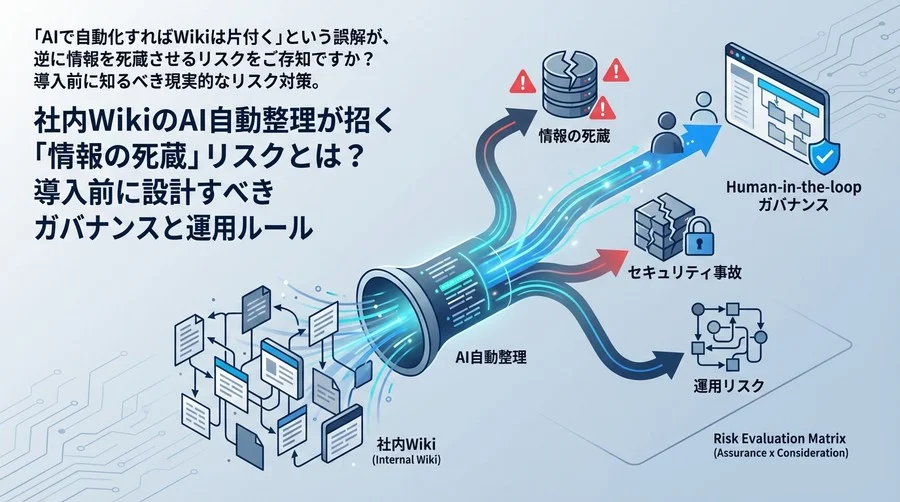 社内WikiのAI自動整理が招く「情報の死蔵」リスクとは？導入前に設計すべきガバナンスと運用ルール