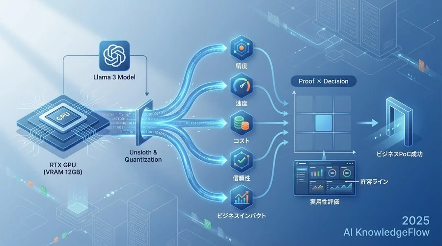 リソース制約環境における5つの重要成功指標（KPI） - Section Image
