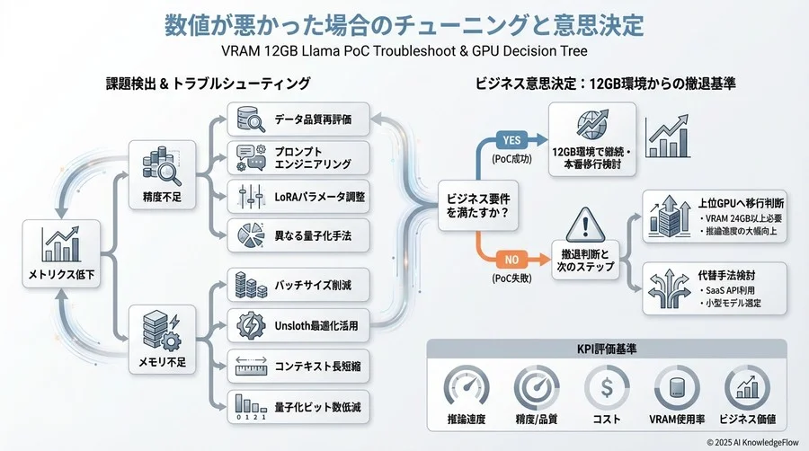 【判定基準】PoC成功と判断するための閾値ガイドライン - Section Image 3