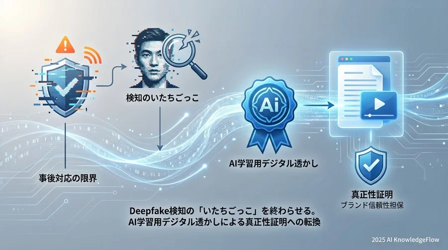 Q3: 導入における「耐性」と「品質」のトレードオフ評価 - Section Image