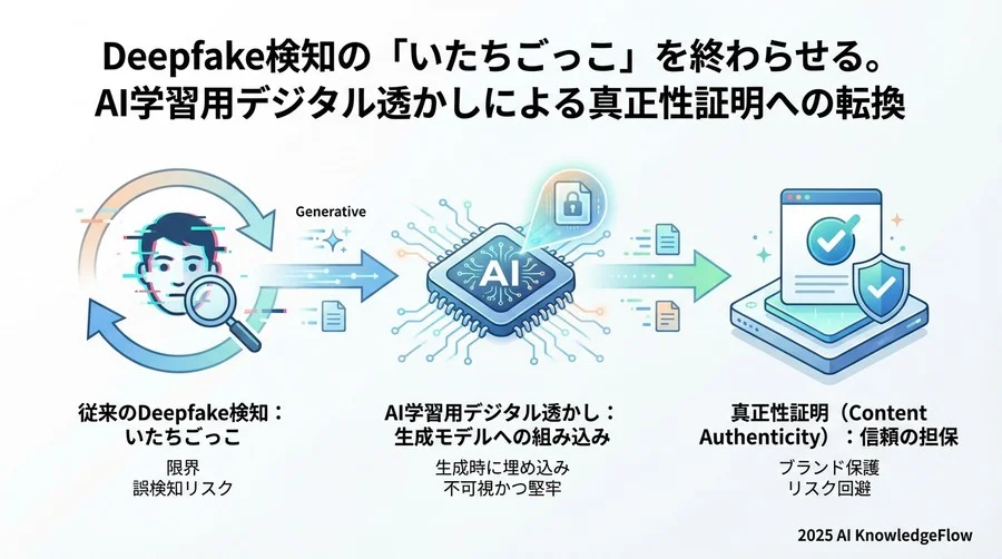 Q3: 導入における「耐性」と「品質」のトレードオフ評価 - Section Image 3