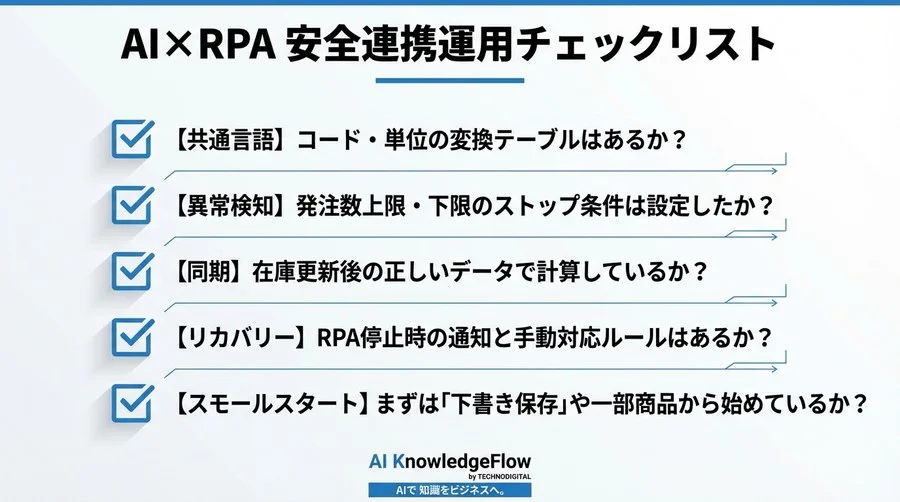 予測データの手入力が招く在庫リスク！AIとRPAをつなぐ安全な自動連携5つの設計図 - Conclusion Image