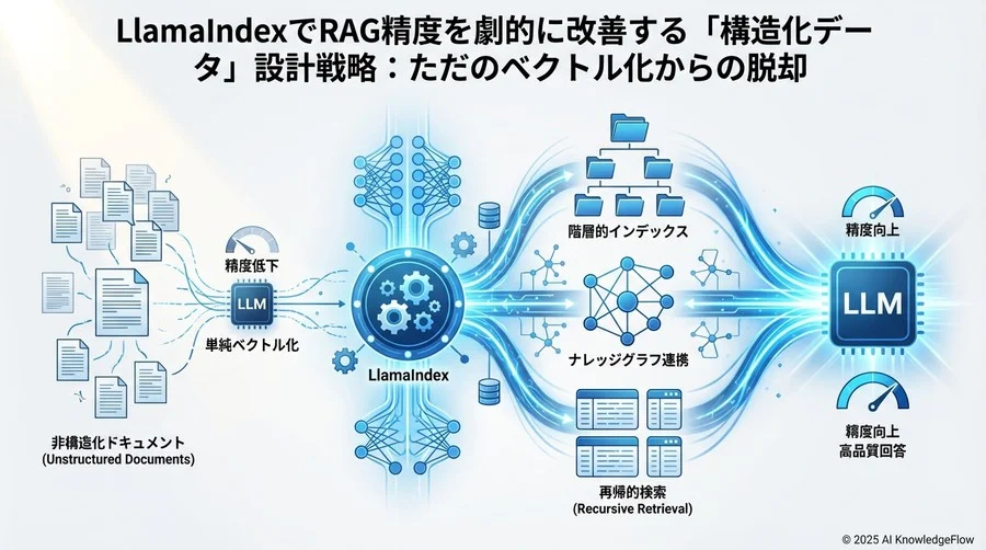 3. 再帰的検索（Recursive Retrieval）：表や画像の参照精度を高める - Section Image 3