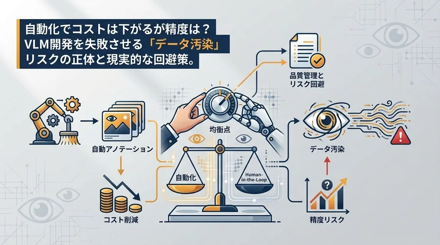 VLM開発の「データ汚染」を防ぐ自動アノテーション管理論：コストと精度の均衡点