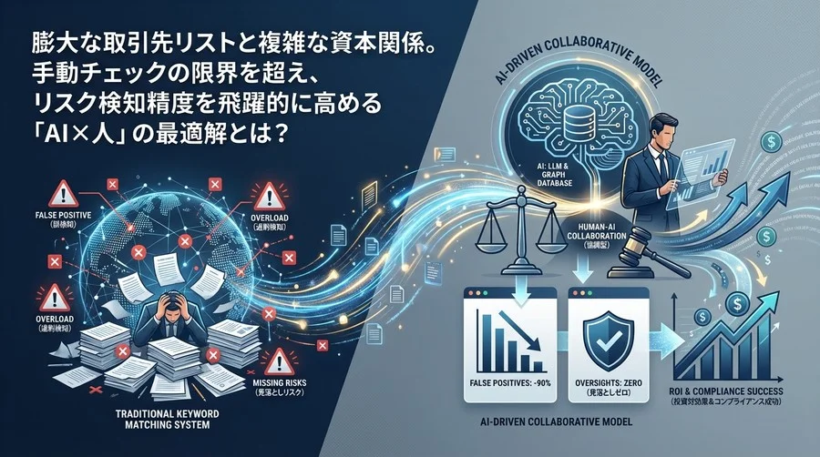 利益相反チェックのAI革命：誤検知9割減と見落としゼロを両立する「協調型」リスク管理