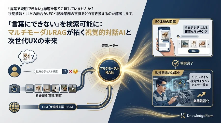 「言葉にできない」を検索可能に：マルチモーダルRAGが拓く視覚的対話AIと次世代UXの未来