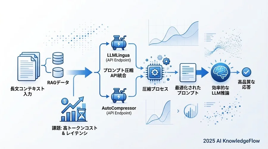 3. 圧縮リクエストのパラメータ詳解 - Section Image 3
