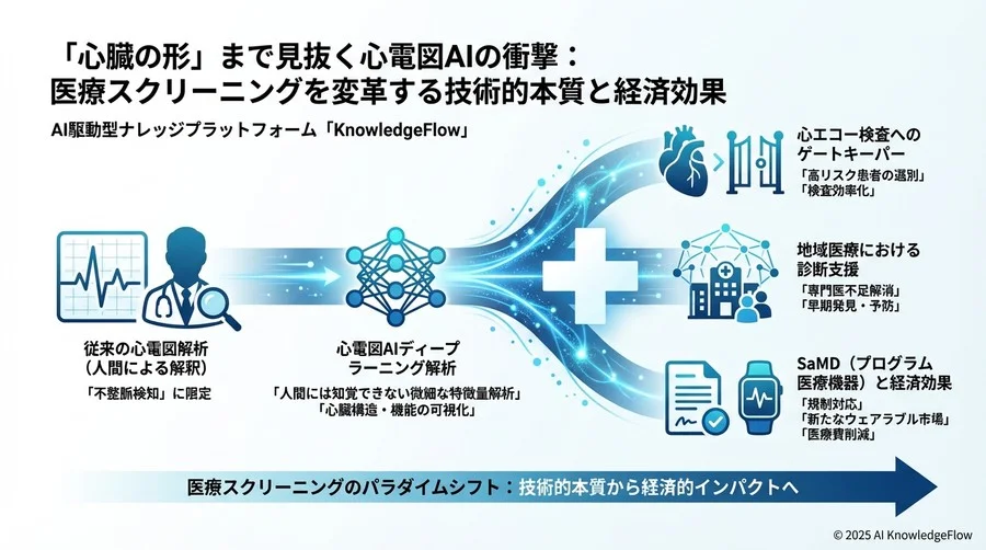 4. 規制と社会実装の現在地：SaMDとしての承認ハードル - Section Image 3