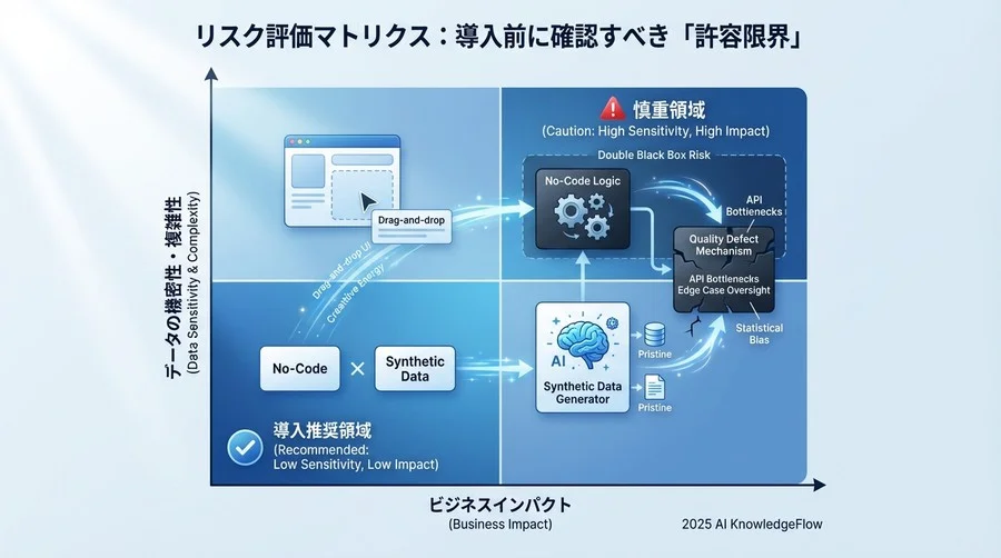 リスク評価マトリクス：導入前に確認すべき「許容限界」 - Section Image