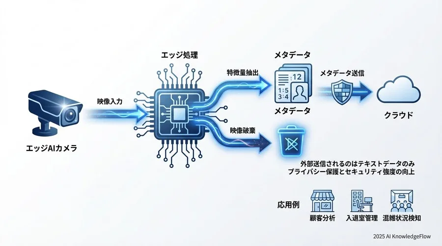 3. 検証結果Ⅲ：TCO（総保有コスト）と帯域消費量 - Section Image 3