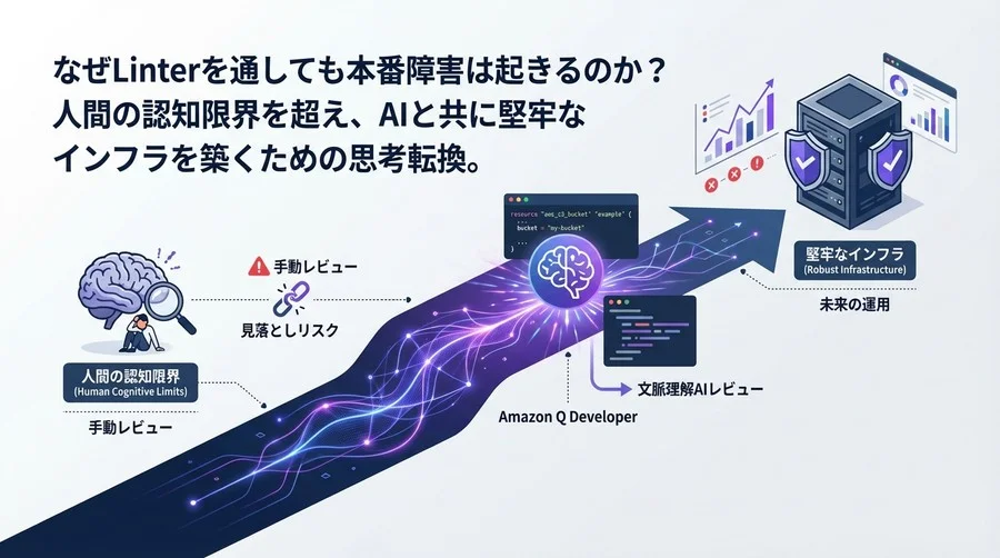 IaCコードレビューの限界突破：Amazon Q Developerが変えるインフラ運用の未来