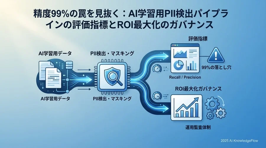 技術的KPI：精度の「質」を分解する - Section Image