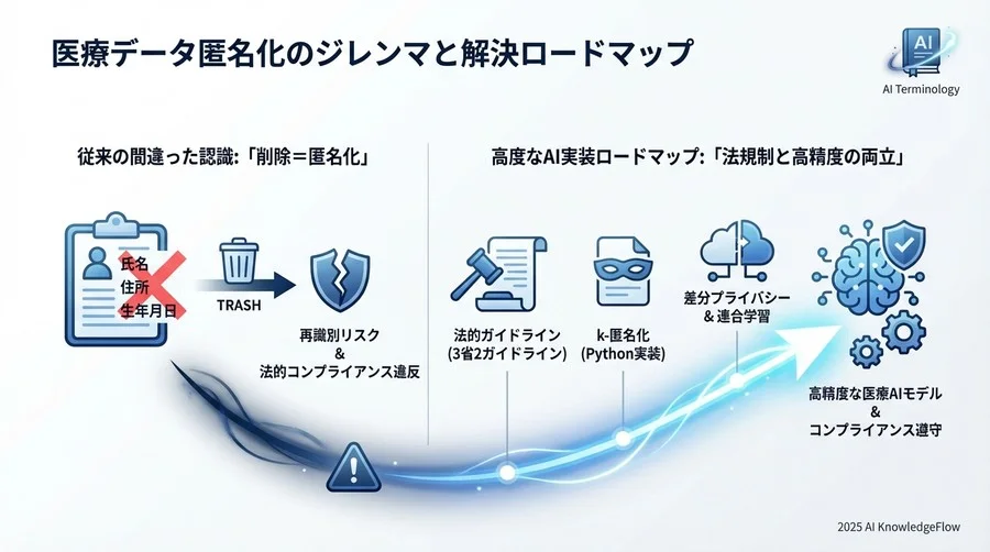 k-anonymityのチェック - Section Image 3