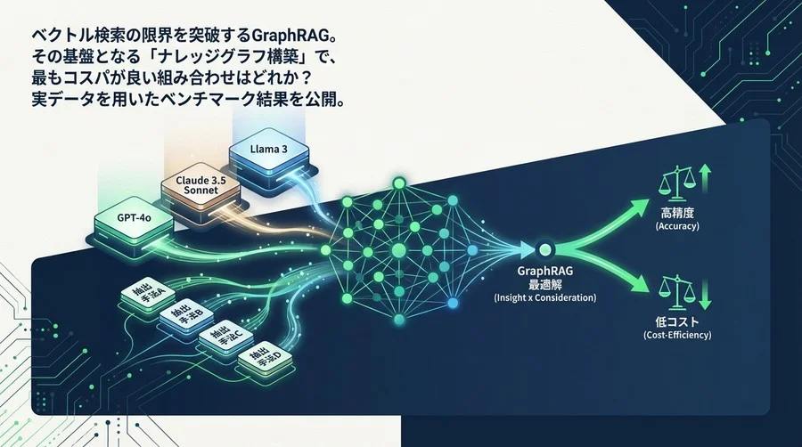 GraphRAGのコスト対効果を最大化する：LLM3種×抽出手法4パターンの徹底ベンチマーク