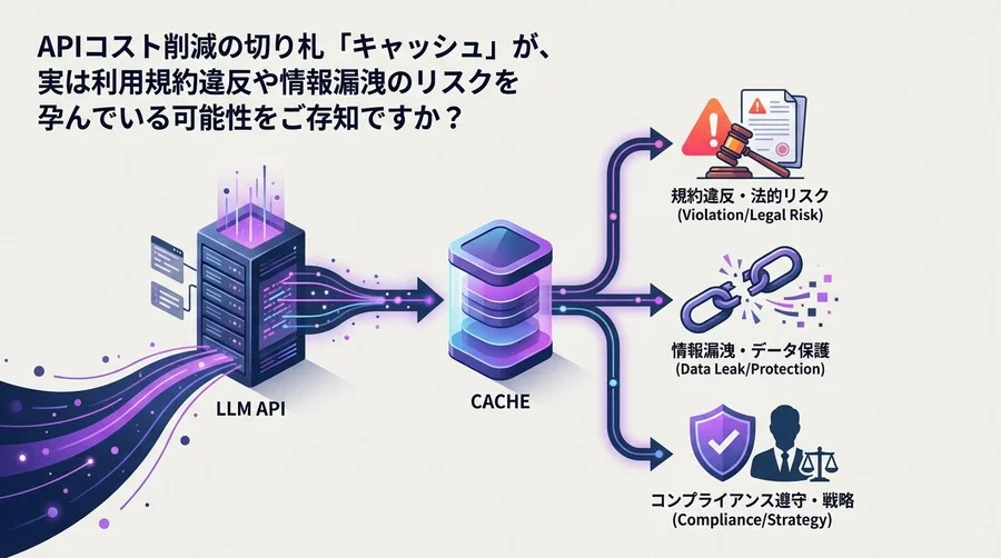 LLM APIコスト削減の代償：キャッシュ戦略が招く規約違反とデータ保護の法的リスク
