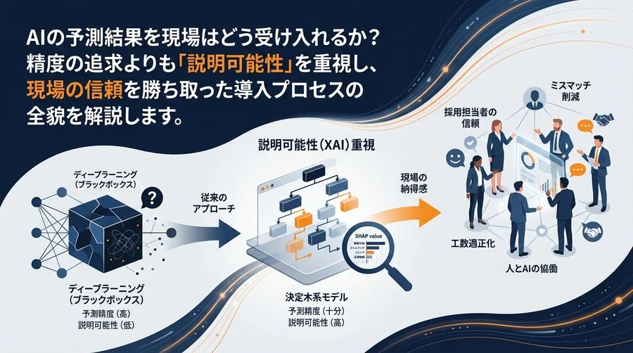 予測精度より「納得感」を。採用AI導入で現場の信頼を勝ち取った機械学習モデル選定と運用の全貌