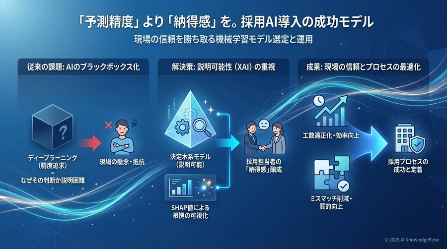 成功を導いた3つの「納得感」設計 - Section Image